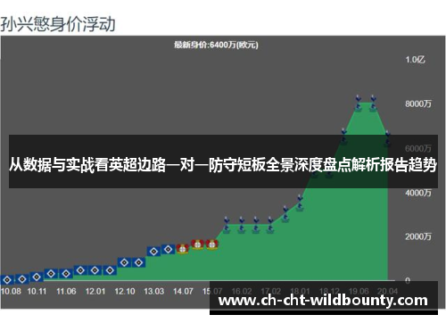 从数据与实战看英超边路一对一防守短板全景深度盘点解析报告趋势 从数据与实战看英超边路一对一防守短板全景深度盘点解析报告趋势
