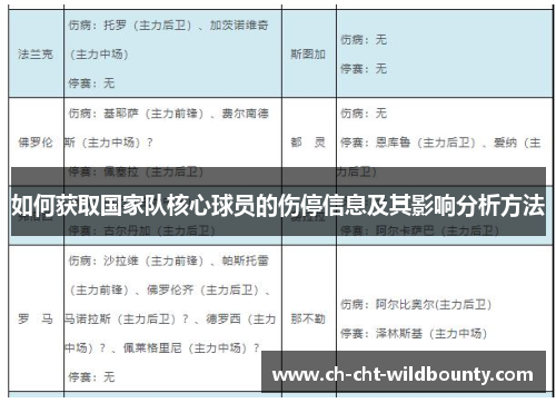 如何获取国家队核心球员的伤停信息及其影响分析方法