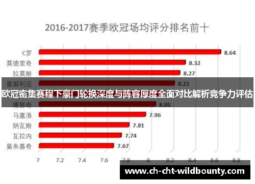 欧冠密集赛程下豪门轮换深度与阵容厚度全面对比解析竞争力评估 欧冠密集赛程下豪门轮换深度与阵容厚度全面对比解析竞争力评估